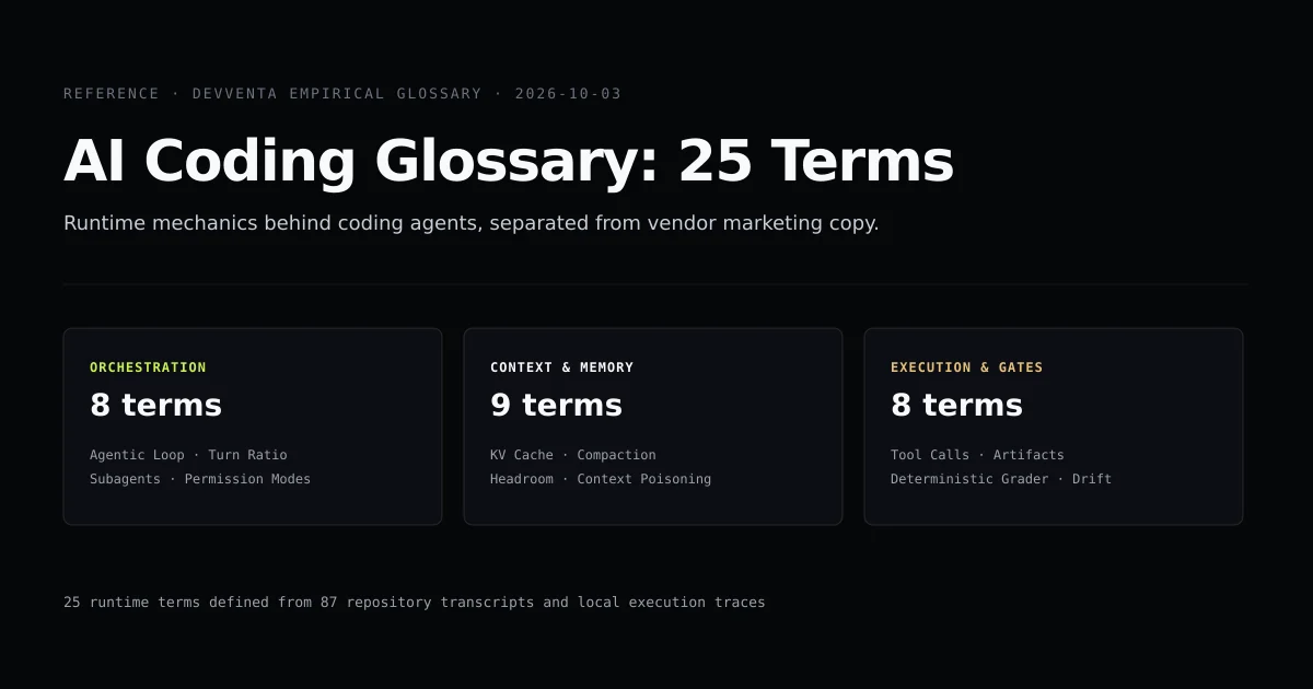 Three terminology clusters for AI coding agents: orchestration, context memory, and verification gates
