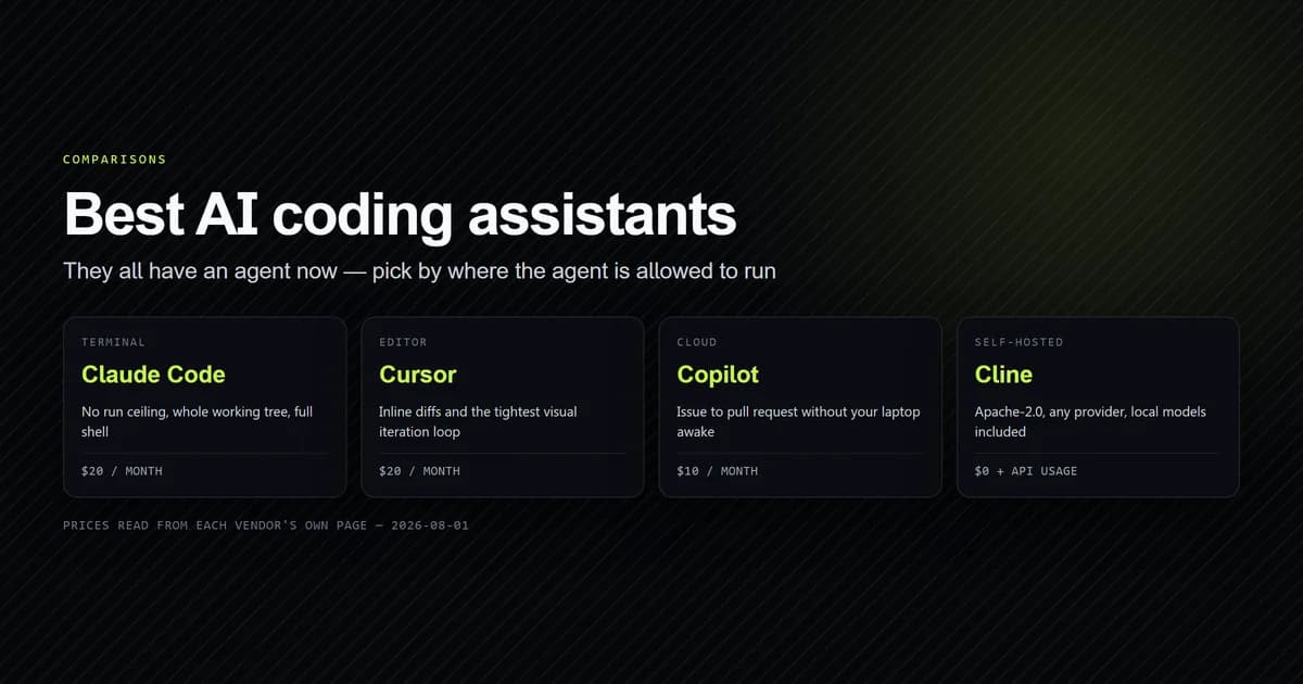 Four work surfaces — terminal, editor, cloud, self-hosted — each mapped to its recommended coding tool