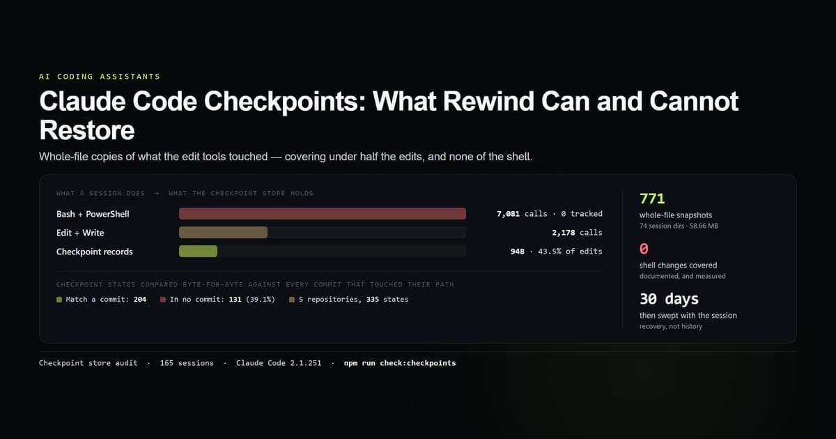 Claude Code checkpoint store audit showing coverage against edit calls, shell calls and git commits