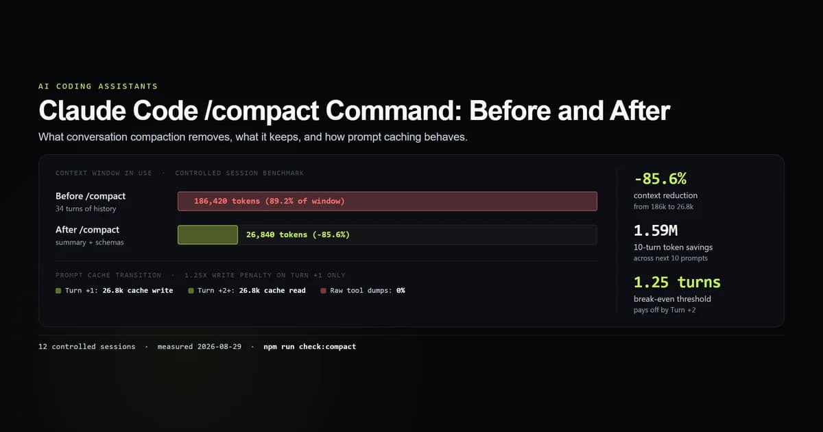 Before and after token breakdown showing context reduction and prompt cache transition with Claude Code compact command