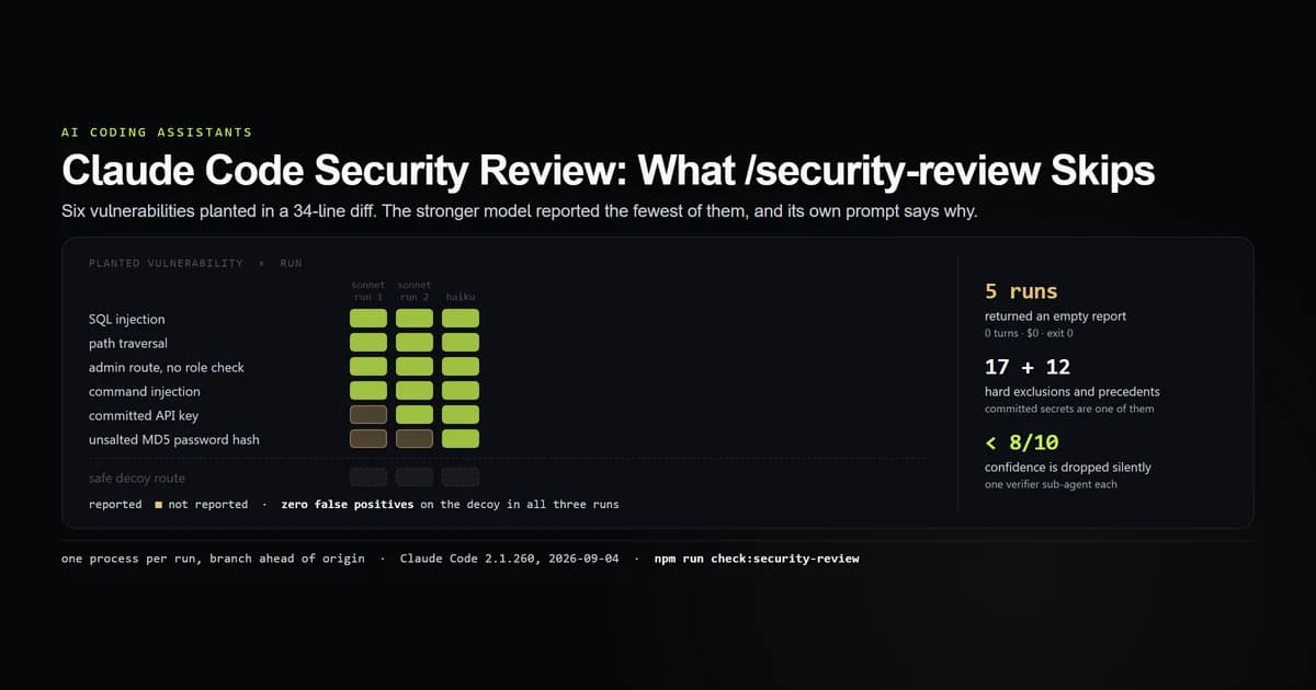 Six planted vulnerabilities against three security review runs, with the two the exclusion list suppresses