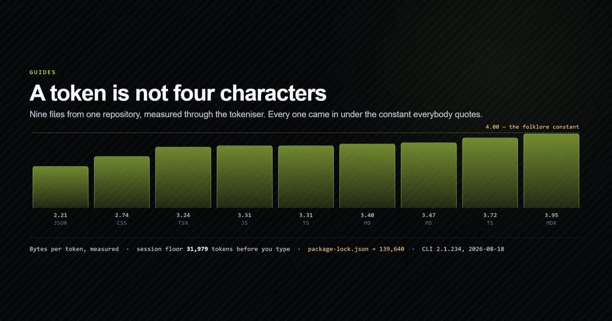 Nine repository files measured in tokens against the four-characters-per-token estimate