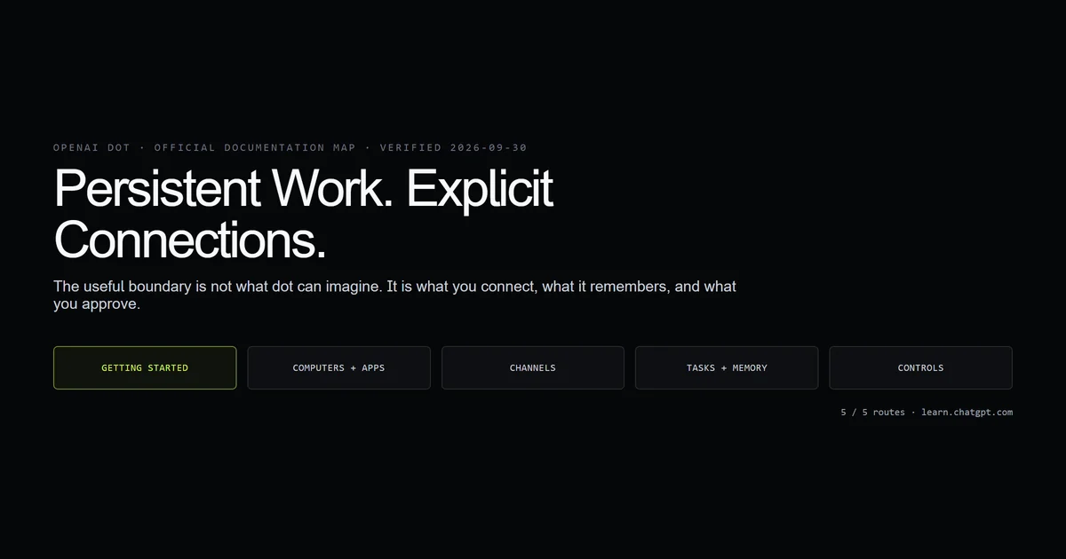 Five official OpenAI dot documentation routes converging on one start page