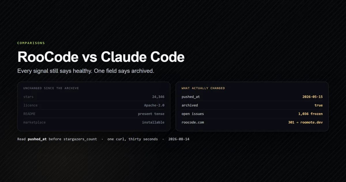 Roo Code signals that look healthy beside the archive date and redirect that do not