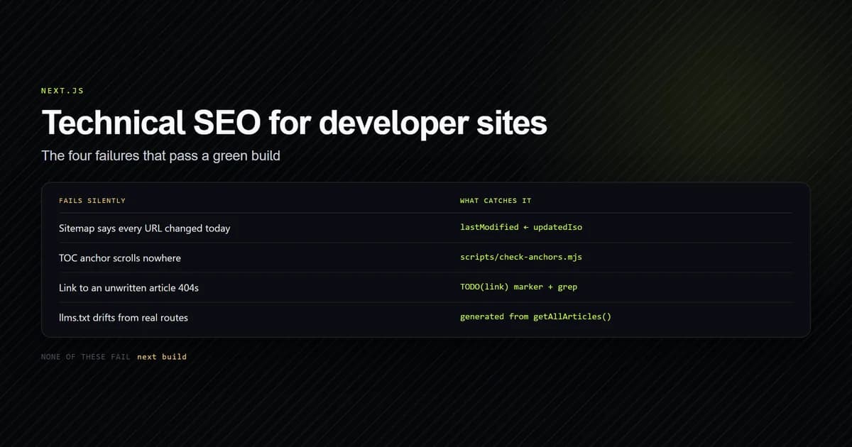 Four silent SEO failures that pass a green Next.js build, each paired with the check that catches it