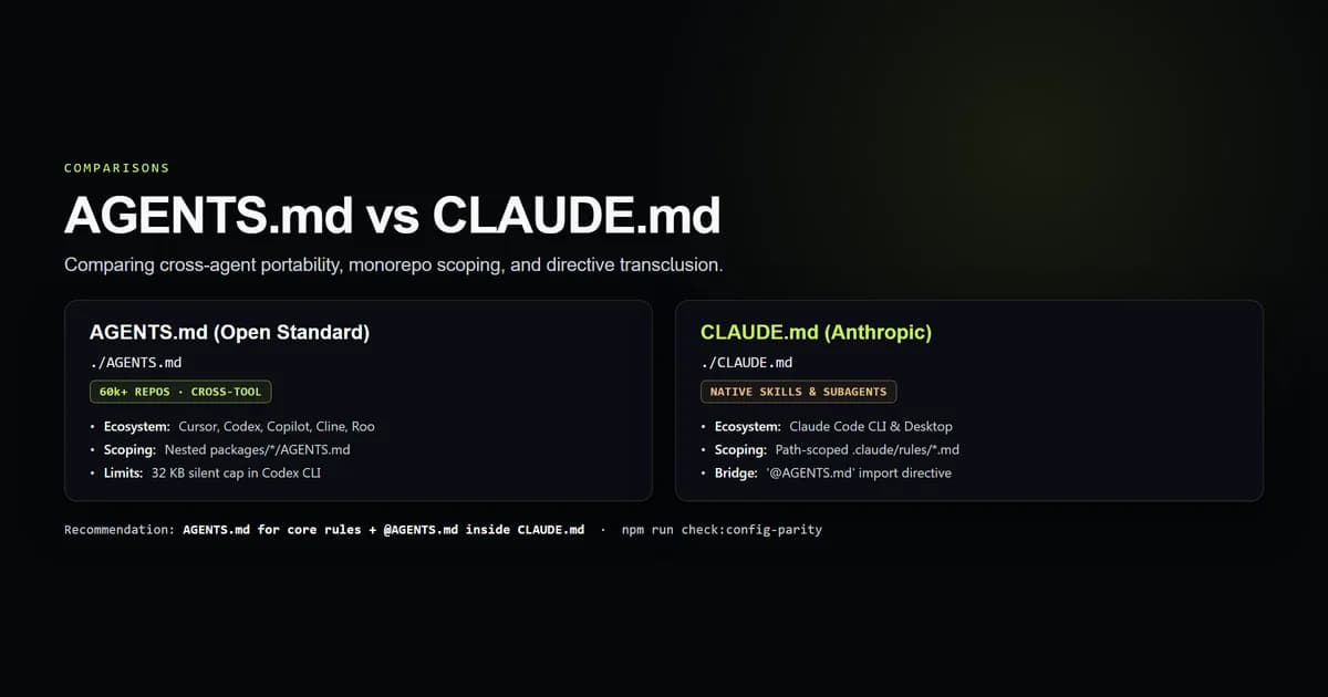 Direct comparison between AGENTS.md open standard and CLAUDE.md Anthropic format