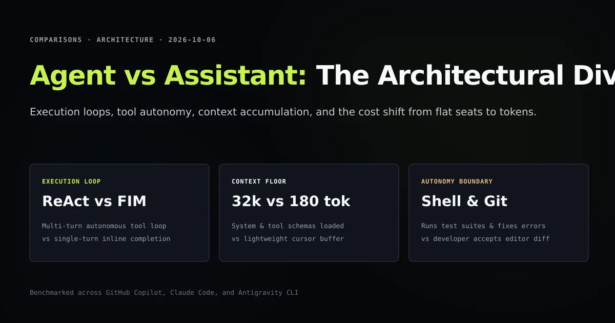 Architectural comparison between inline code completion assistants and autonomous terminal agents
