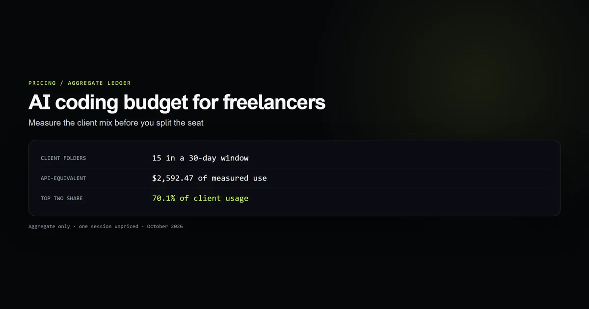 Aggregate client usage totals and concentration across a 30-day coding window