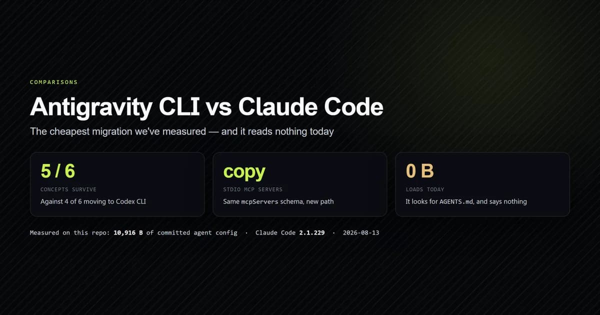 Config surface map showing which Claude Code files survive the move to Antigravity CLI