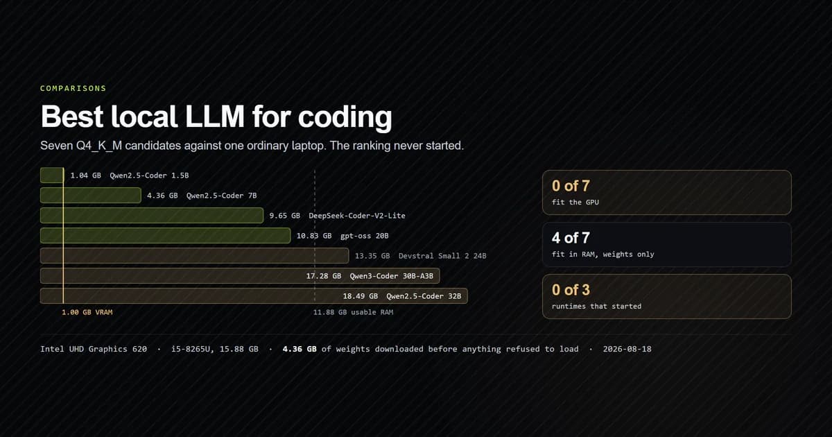 Seven quantised coding models measured against one laptop's RAM and VRAM ceiling