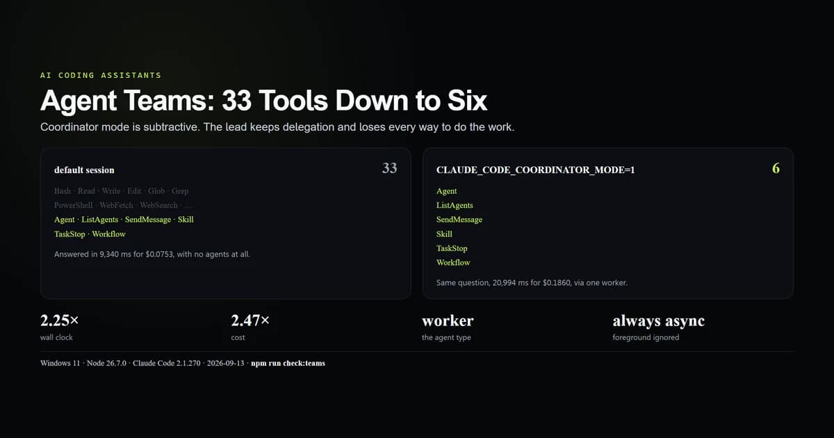 A coordinator session holding six tools beside a default session holding thirty-three