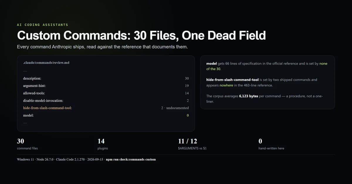 Frontmatter field usage across thirty shipped Claude Code command files, with model at zero