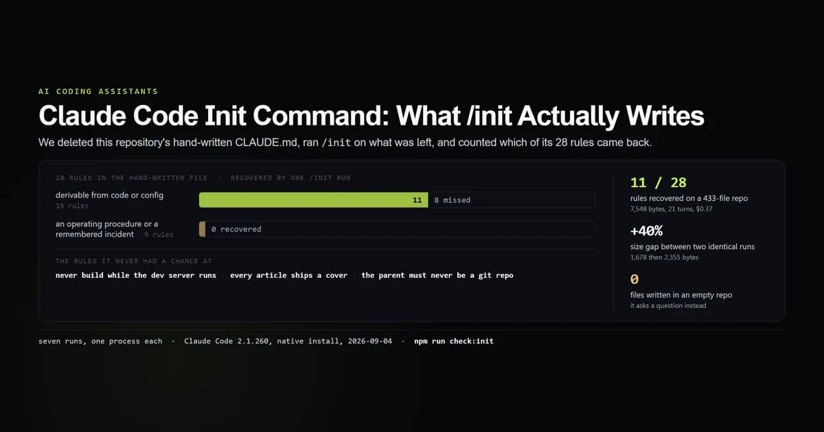 Seven /init runs compared against a hand-written CLAUDE.md, with the rules it recovered and missed