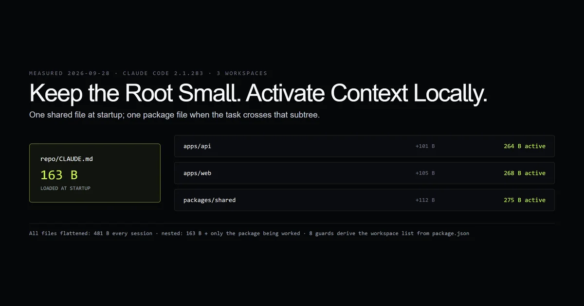 Root instructions branching into three packages with only local context activated