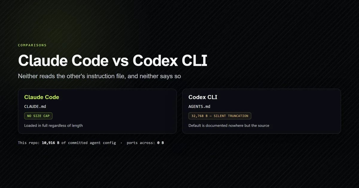 Two config trees side by side showing which agent files transfer between Claude Code and Codex CLI