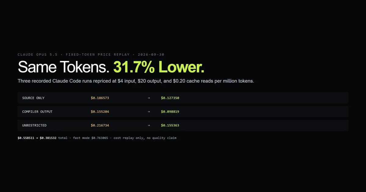 Three recorded Claude Code runs repriced at Claude Opus 5.5 standard rates