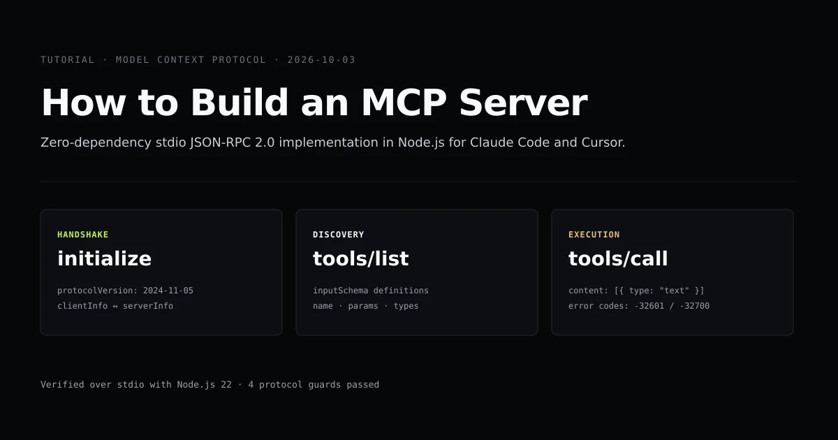 Protocol handshake and tool execution flow for a Model Context Protocol stdio server