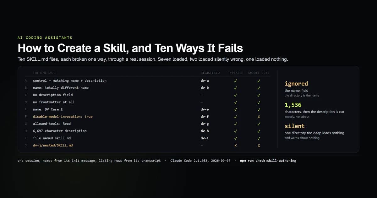 Ten SKILL.md files with one fault each, and what a real session did with every one