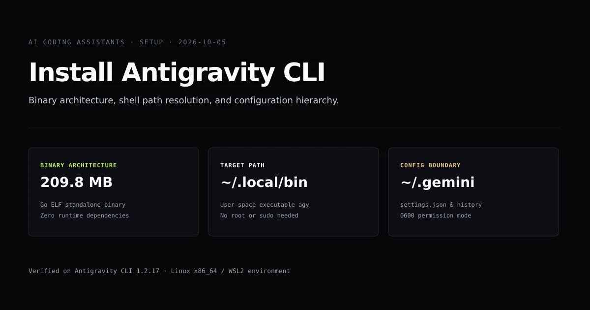 Antigravity CLI installation diagram showing binary path and ~/.gemini config directory