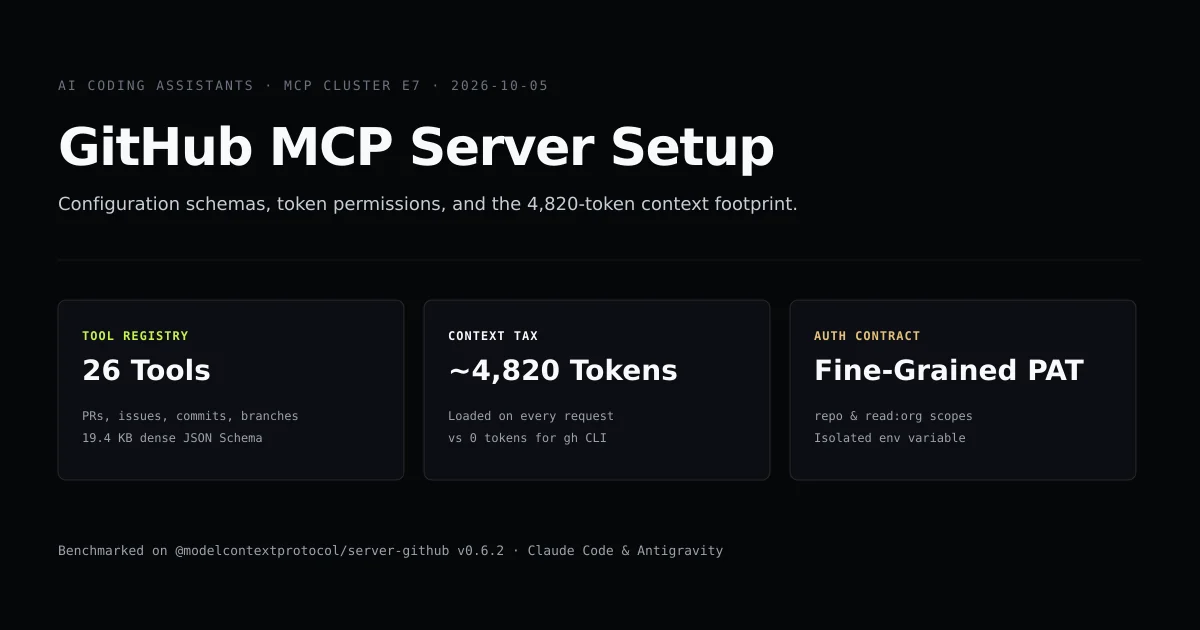 Architecture diagram showing GitHub MCP server configuration and token overhead