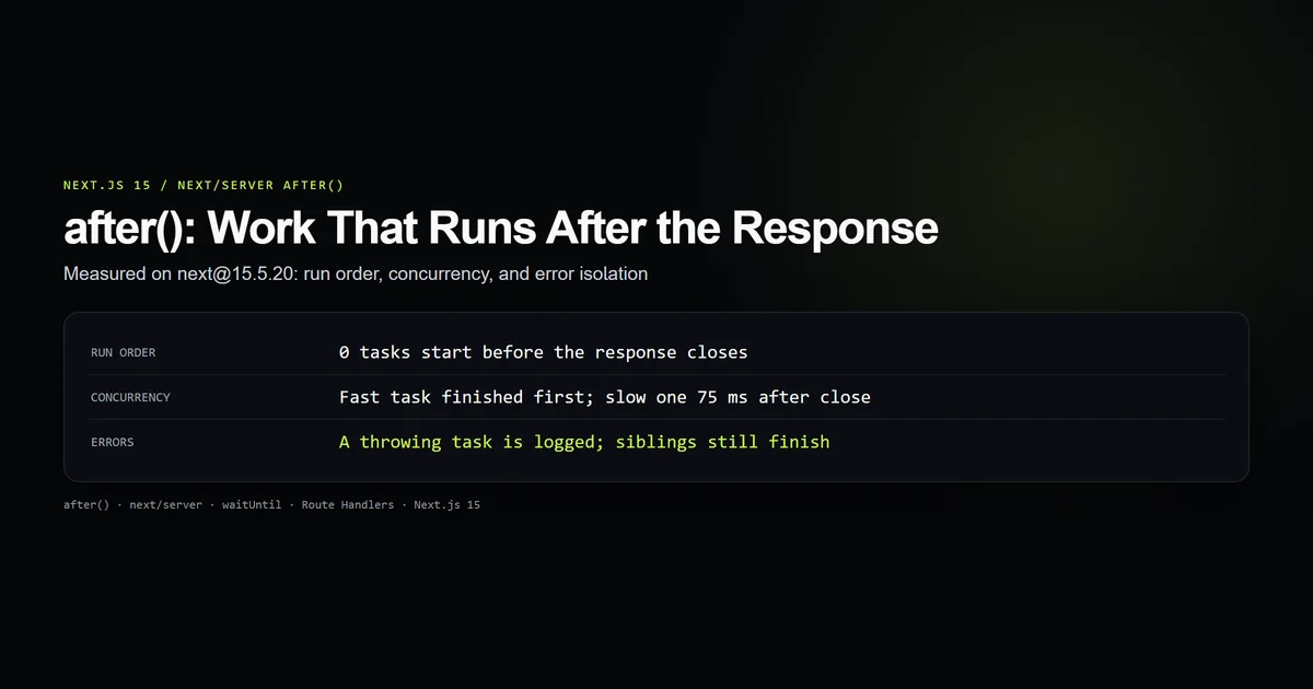 Next.js after function timeline showing the response closing before background tasks start