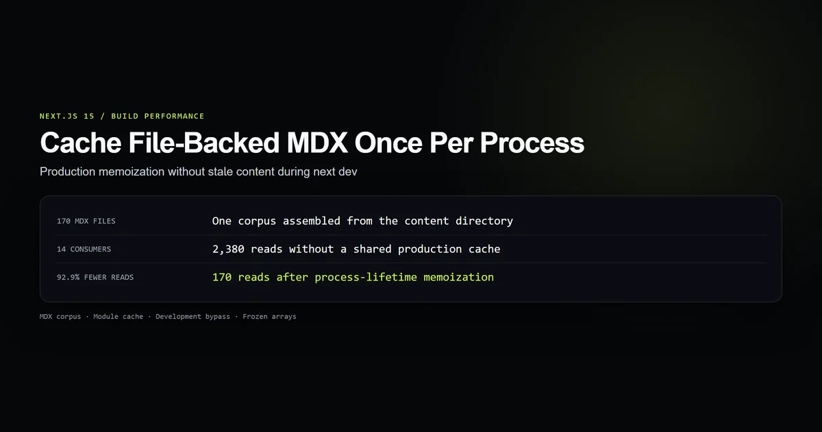 MDX corpus cache reducing repeated Next.js filesystem reads by 92.9 percent
