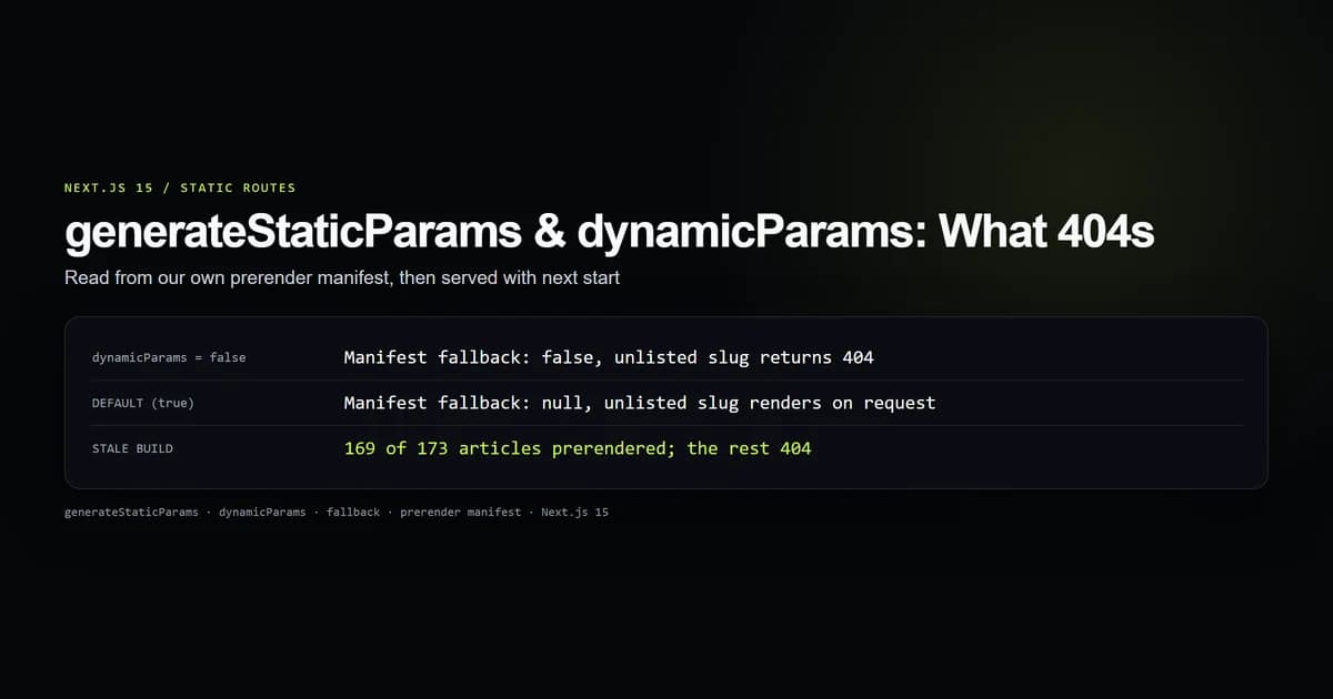 Build manifest showing fallback false for the article route and 169 of 172 articles prerendered