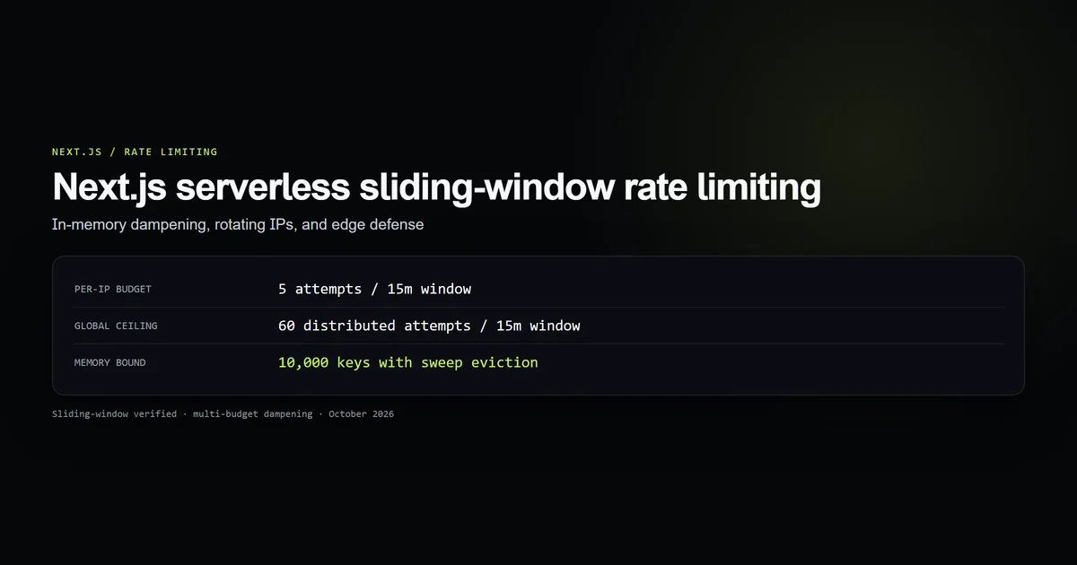 A diagram of two-tier sliding window rate limiting in Next.js serverless instances with per-IP and global budgets