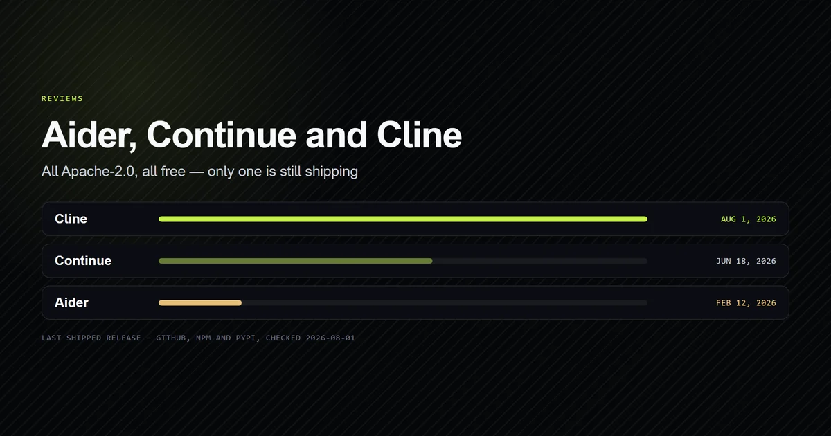 Three release timelines compared, showing one project shipping daily and one silent since May