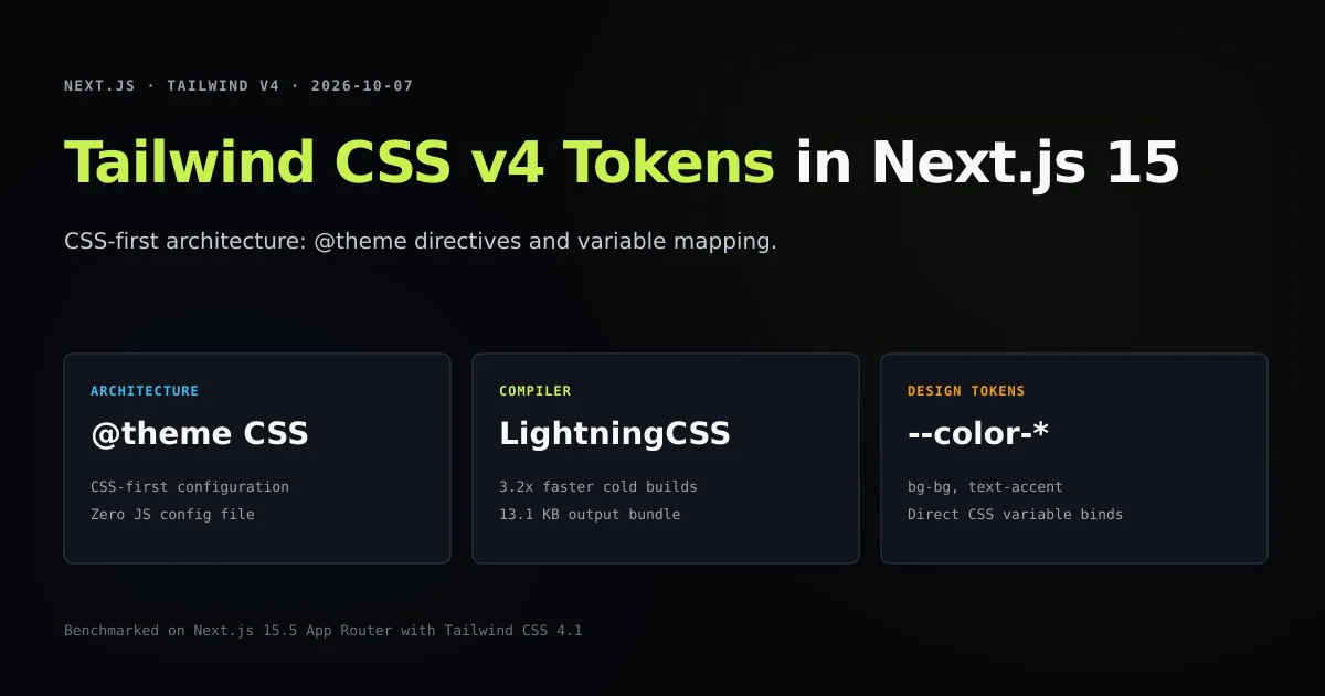 Architecture diagram showing Tailwind CSS v4 theme tokens and @theme directive mapping in Next.js 15