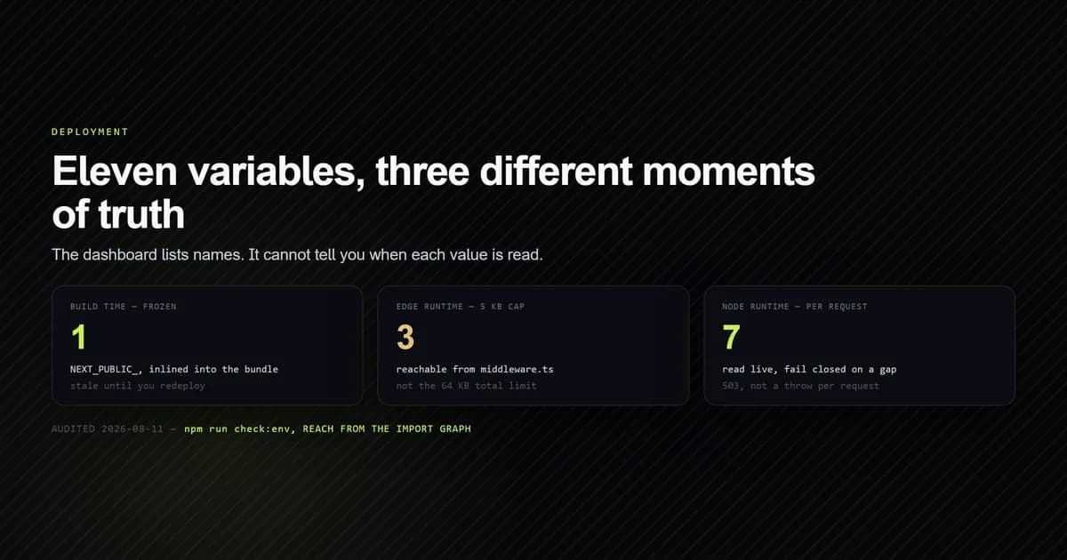 Eleven environment variables classified by where each is read: build, Edge runtime, Node runtime